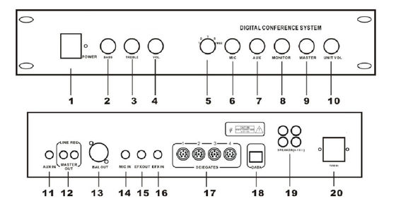 AC115V 50Hz 스테레오 파워 증폭기 확성기 주제어기