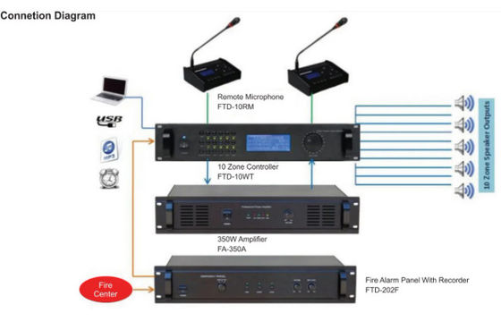 MP3과 FM과 공공 주소 시스템 6 구역 350w 증폭기 오디오